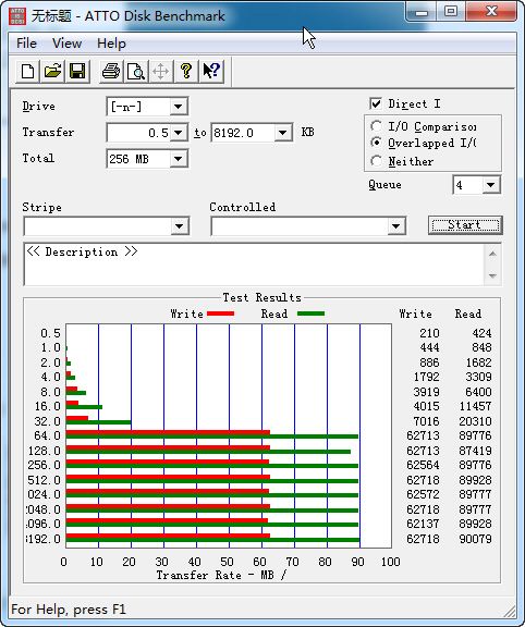 ʶSandisk32G TF