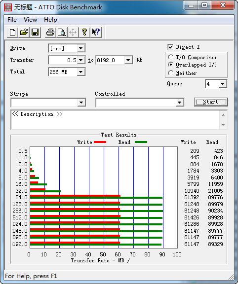 ʶSandisk32G TF