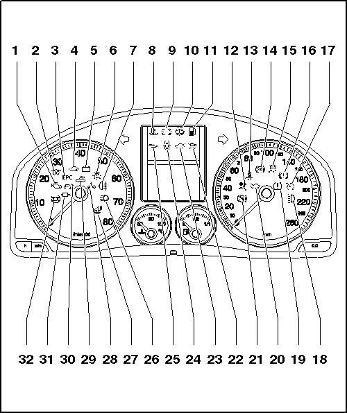 Dashboard Symbols And Meanings Vw Golf